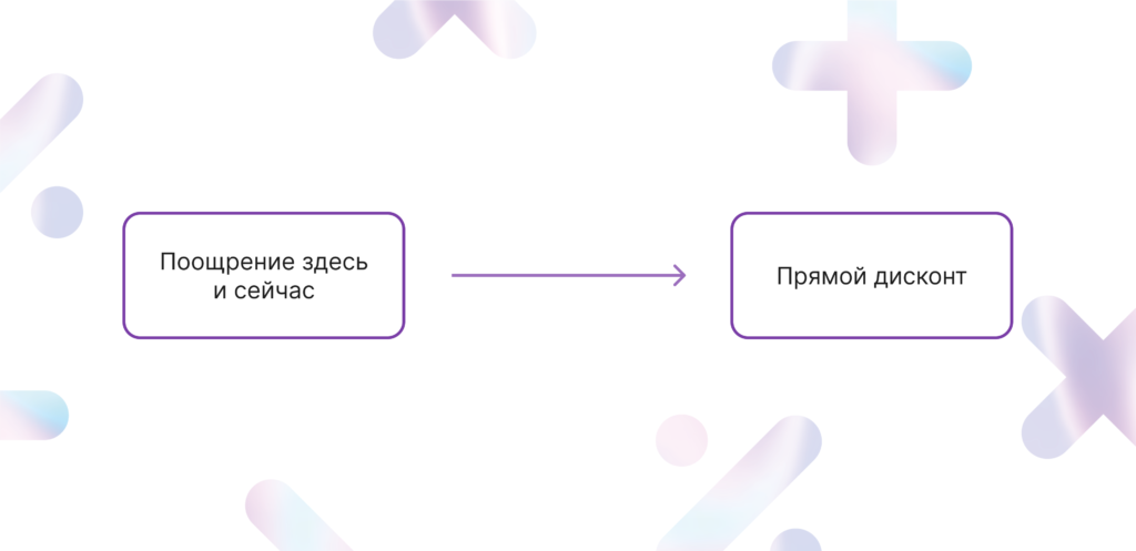 монетарные поощрения здесь и сейчас