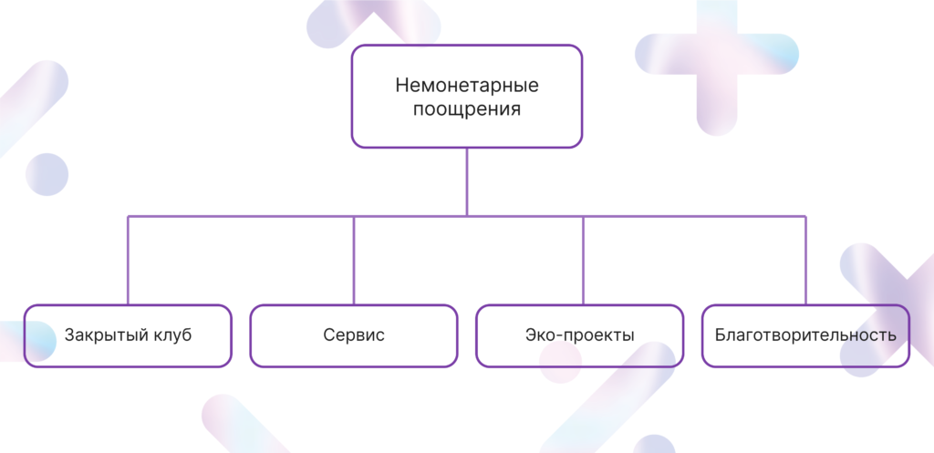 немонетарные поощрения