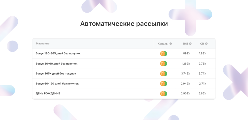 Конверсия и ROI — автоматические рассылки магазина цветов